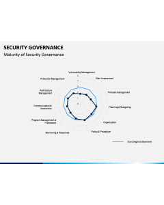 Security Governance PPT Slide 2