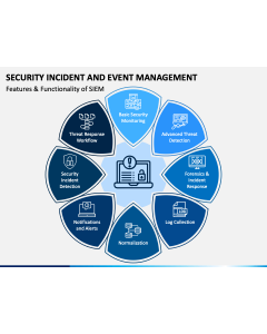 Security Incident and Event Management PPT Slide 1