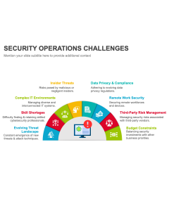 Security Operations Challenges PPT Thumbnail