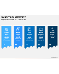 Security Risk Assessment PPT Slide 1
