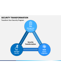 Security Transformation PPT Slide 1