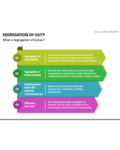 Segregation of Duty PPT Slide 1