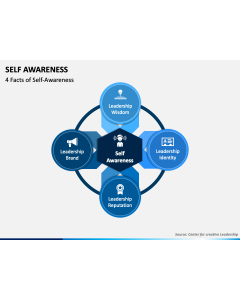 Self Awareness PPT Slide 1