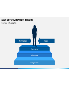 Self Determination Theory PPT Slide 1