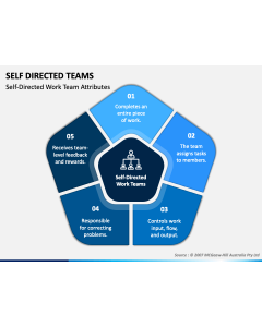 Self Directed Teams PPT Slide 1
