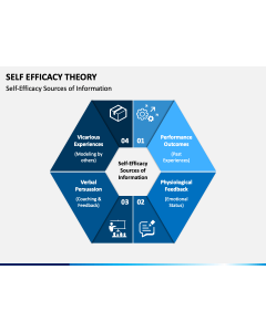 Self Efficacy Theory PPT Slide 1