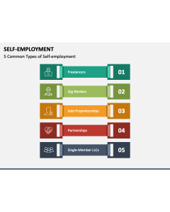 Self-Employment PPT Slide 1
