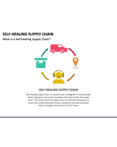 Self-Healing Supply Chain PPT Slide 1
