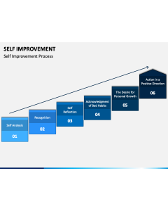 Self Improvement PPT Slide 1