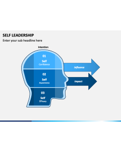 Self Leadership PPT Slide 1
