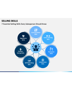 Selling Skills PPT Slide 1