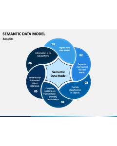 Semantic Data Model PPT Slide 1