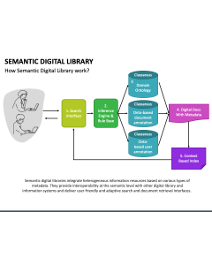 Semantic Digital Library PPT Slide 1