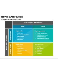 Service Classification PPT Slide 1