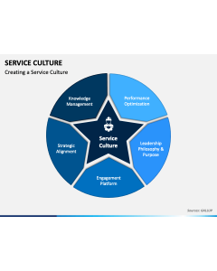 Service Culture PPT Slide 1