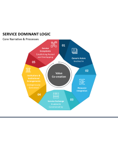 Service Dominant Logic PPT Slide 1
