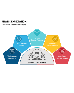 Service Expectations PPT Slide 1