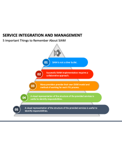 Service Integration and Management PPT Slide 1