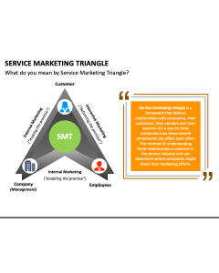 Service marketing triangle PPT slide 1