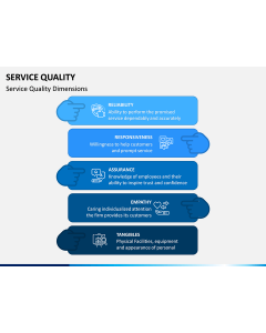 Service Quality PPT Slide 1