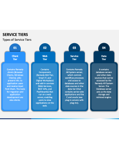 Service Tiers PPT Slide 1