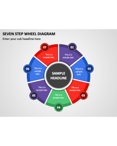 Seven Step Wheel Diagram PPT Slide 1