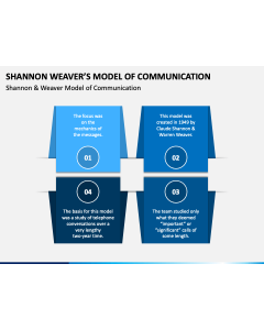 Shannon Weaver Model of Communication PPT Slide 1
