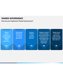 Shared Governance PPT Slide 1