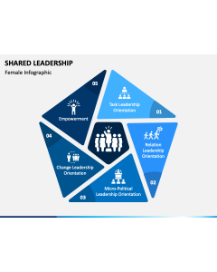 Shared Leadership PPT Slide 1