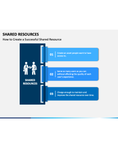 Shared Resources PPT Slide 1