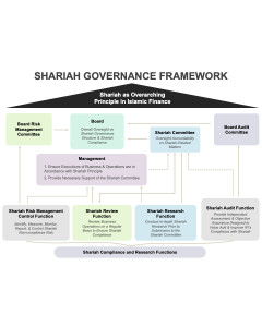 Shariah Governance Framework PPT Thumbnail