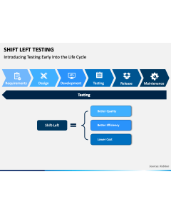 Shift Left Testing PPT Slide 1