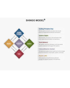 Shingo House Model PPT Slide 1
