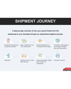 Shipment Journey PPT Thumbnail