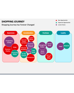 Shopping Journey PPT Slide 1
