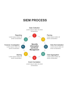 SIEM Process PPT Thumbnail