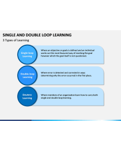Single and Double Loop Learning PPT Slide 1