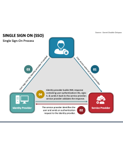 Single Sign-on PPT Slide 1