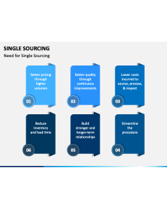 Single Sourcing PPT Slide 1