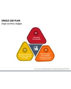 Single Use Plan PPT Slide 1