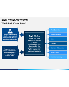 Single Window System PPT Slide 1