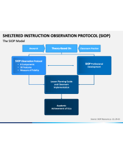 SIOP PPT Slide 1