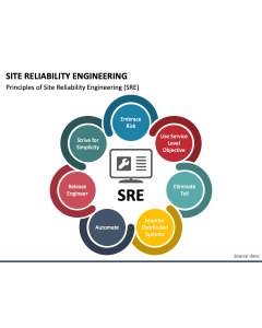 Site Reliability Engineering PPT Slide 1
