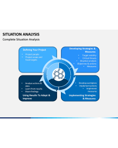 Situation Analysis PPT slide 1