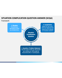 Situation Complication Question (SCQA) PPT Slide 1