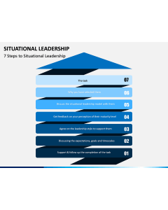 Situational Leadership PPT Slide 2