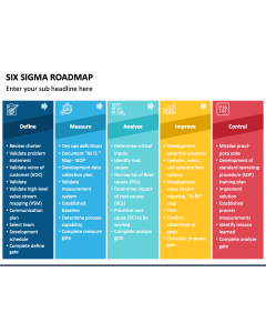 Six Sigma Roadmap PowerPoint Slide 1