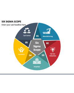 Six Sigma Scope PPT Slide 1