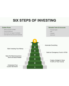 Six Steps of Investing PPT Thumbnail