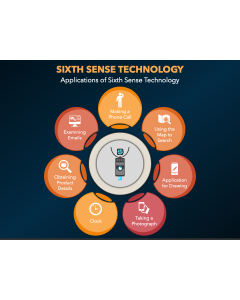 Sixth Sense Technology PPT Slide 1